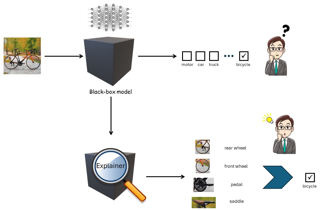 interpretableML